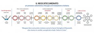 Cammino_Neocatecumenale_Etape_Umilta_Semplicita_Lode-1536x552